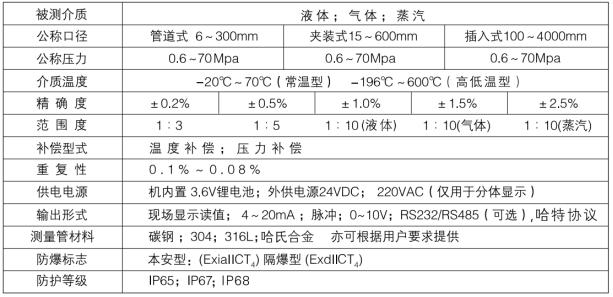 智能儀表和物聯(lián)網(wǎng)產(chǎn)品綜合說(shuō)明書(shū)-2019修訂5.9(1)104119.png