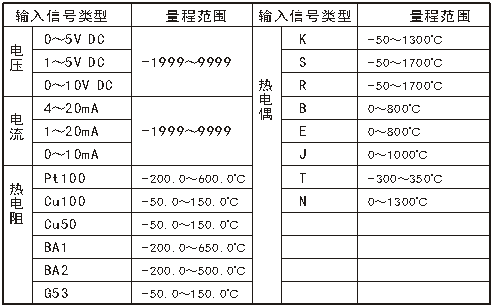 智能儀表和物聯(lián)網(wǎng)產(chǎn)品綜合說(shuō)明書-2019修訂5.9(1)130656.png